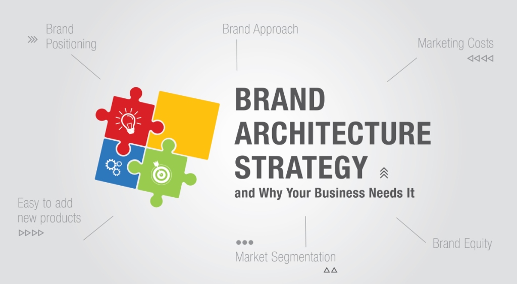 Brand Architecture Strategy and Why Your Business Needs It