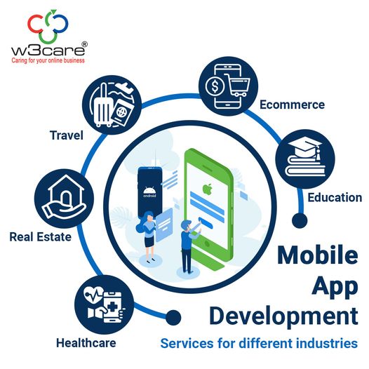 Mobile app development agency W3care