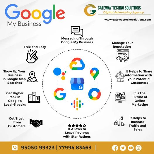 Best Online Marketing Services in Kurnool | Gateway Techno Solutions
