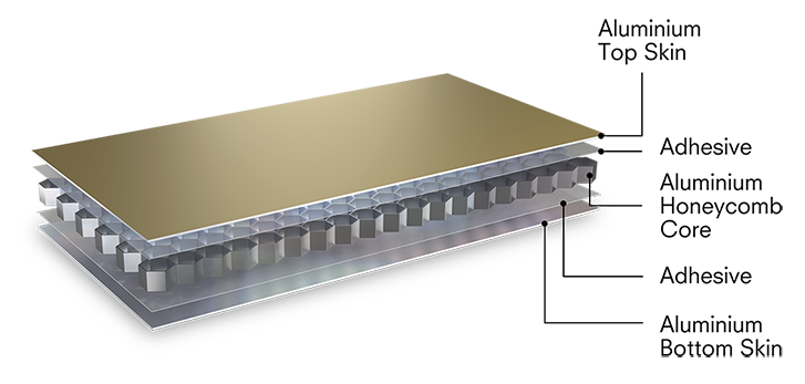 Top Applications of Alucore Cladding in Modern Construction