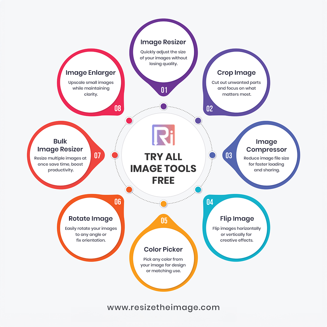 Quick & Instant Online Image Resizing Tool | Resize The Image