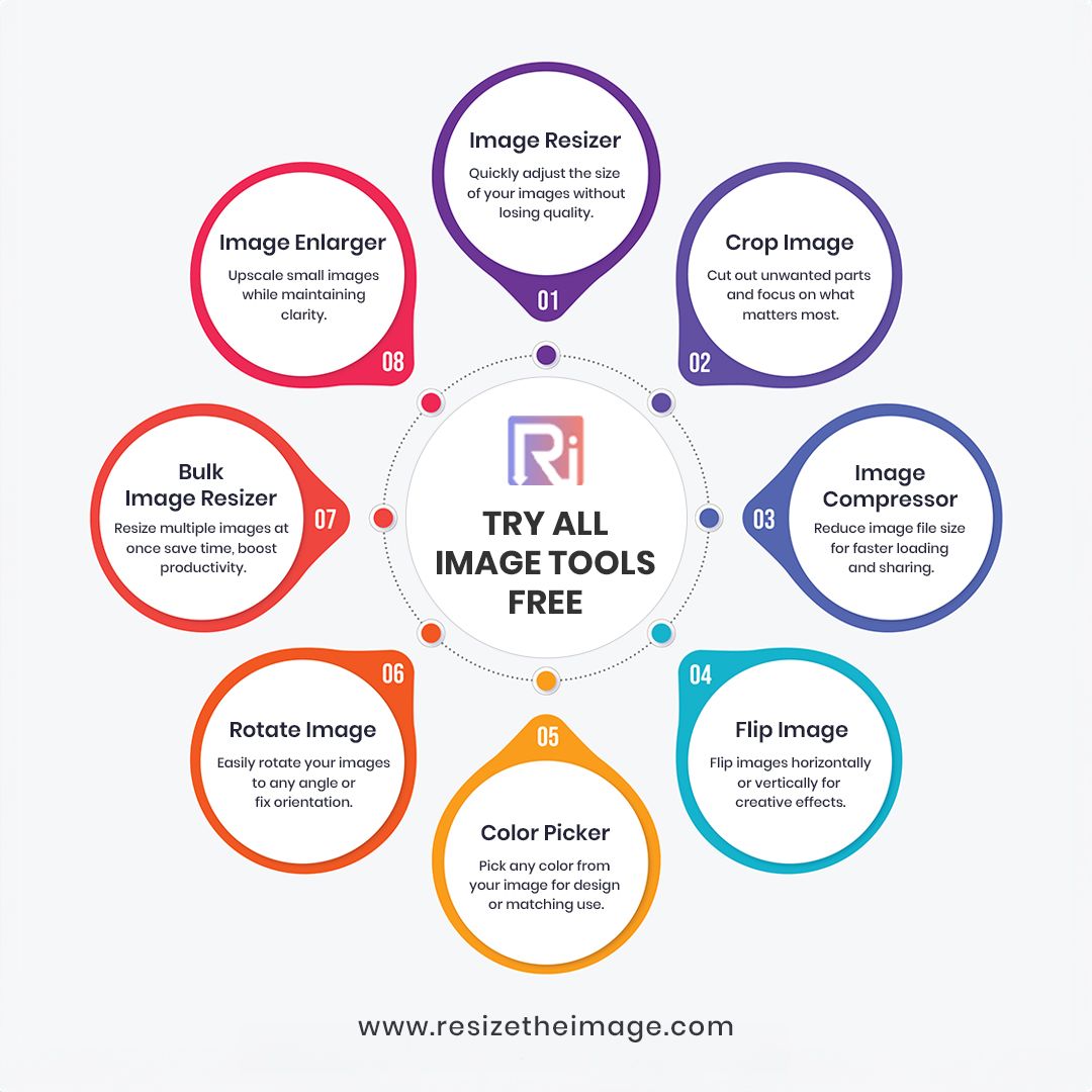 Free Online Tool for PDF, Image & File Conversion, No Signup Required || Resizetheimage