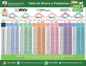 MBA Ricardo Audino Diaz