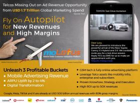 moLotus Marketing platform